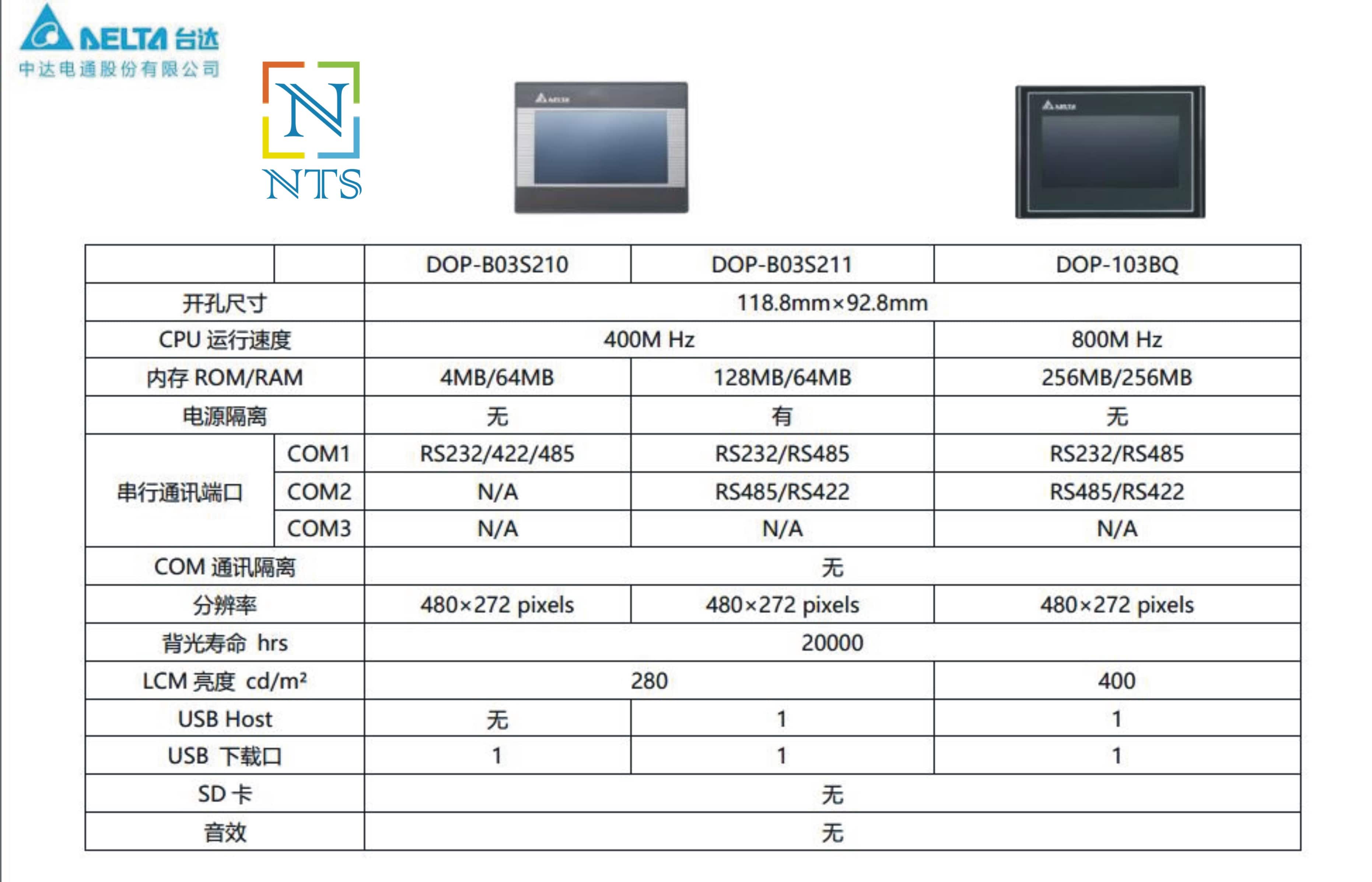 Delta DOP-103BQ HMI Operator Panel