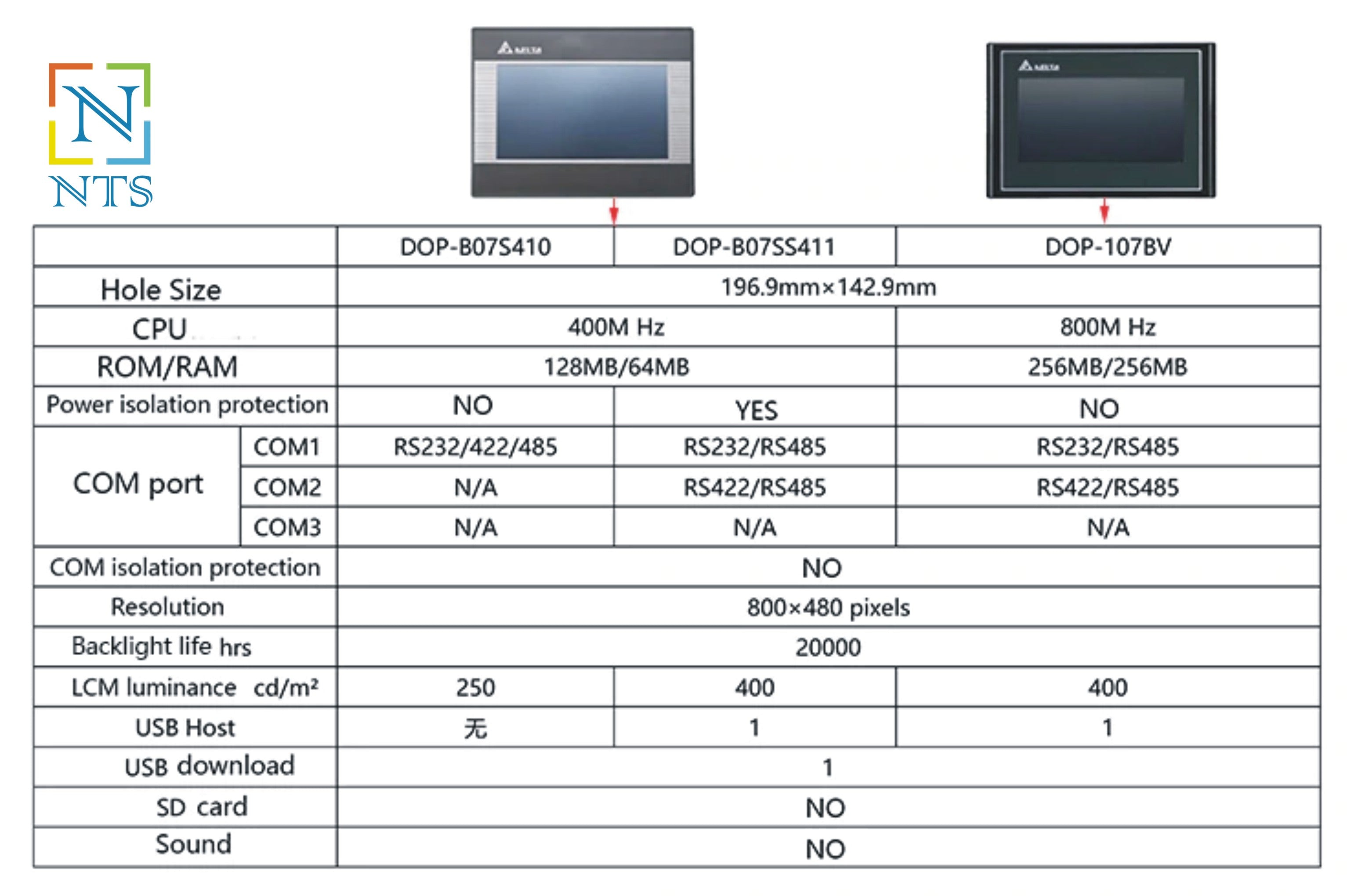 Delta DOP-107CV HMI Operator Panel