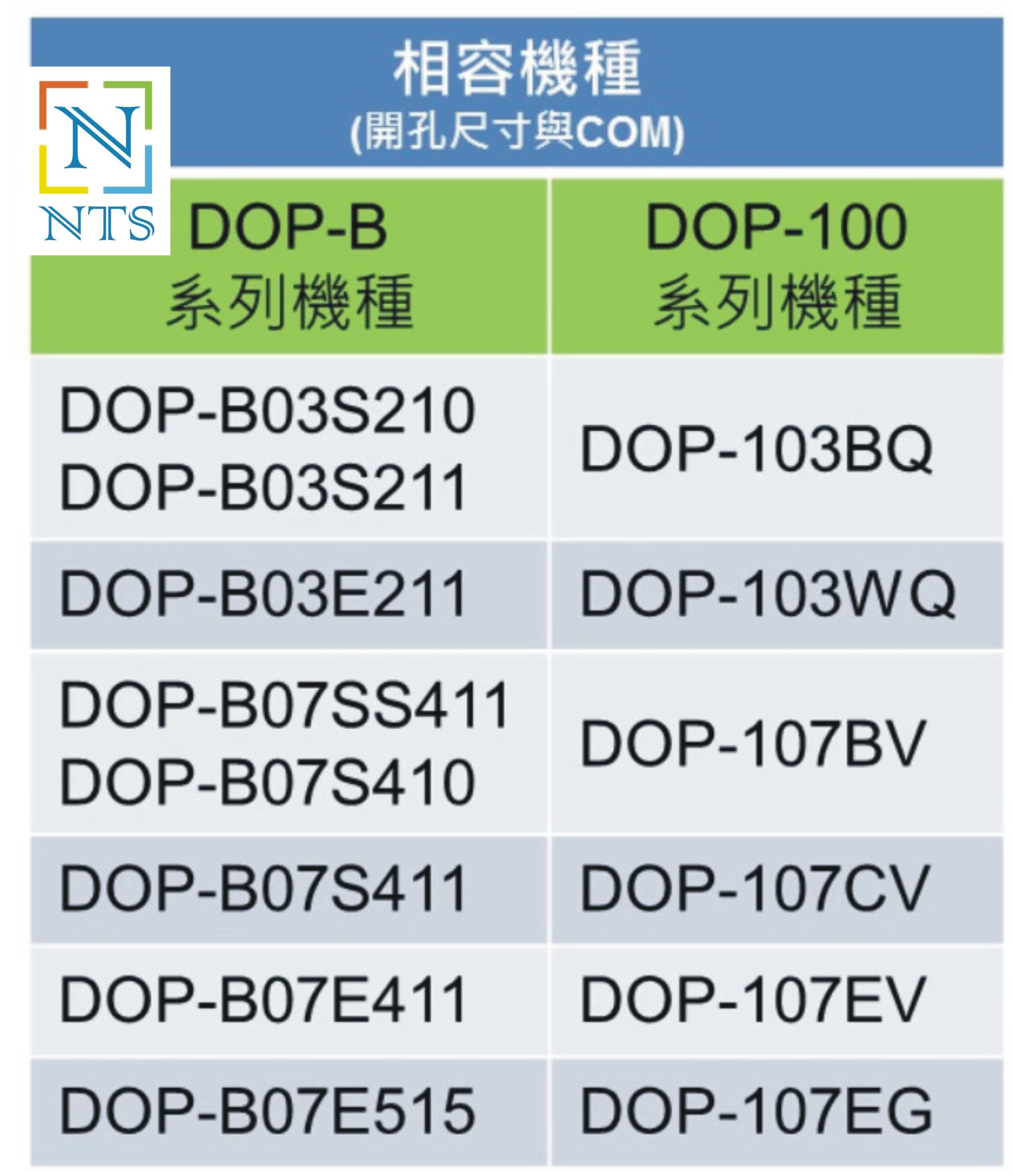 Delta DOP-103BQ HMI Operator Panel